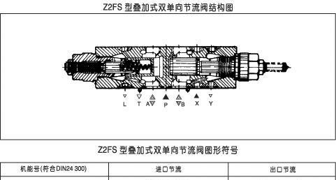 Z2S16叠加式液控单向阀