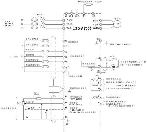 供应高性能通用型变频器