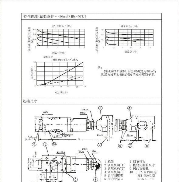 ZDR  叠加式减压阀 减压阀