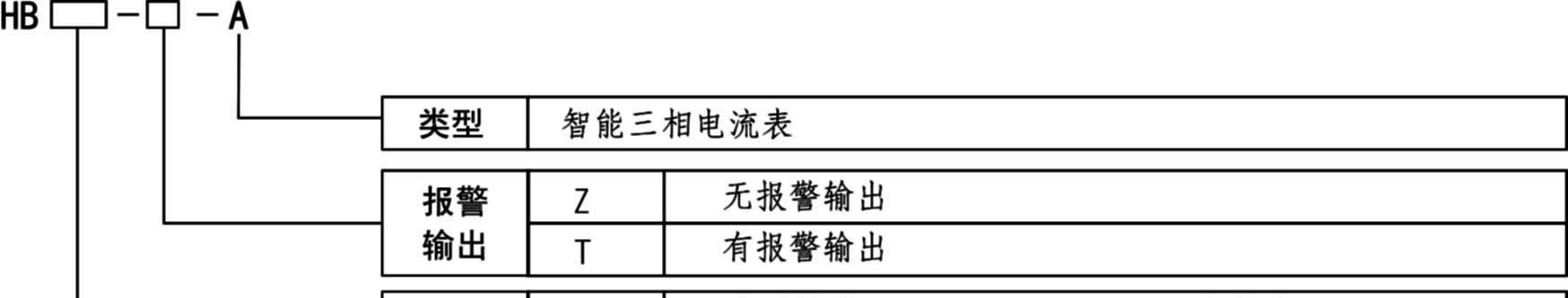 HB436A智能三相电流表（供应商）