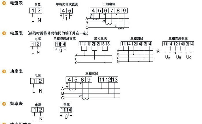 CD194I-2K4智能三相电流表厂家直销