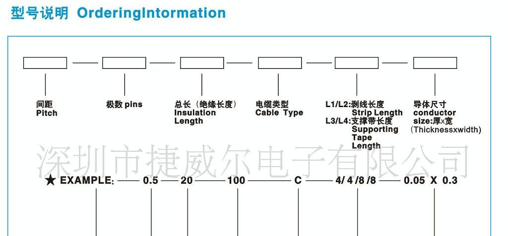 供应优质包铝箔FFC软排线