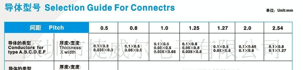 供应定制FFC软排线+0.5系列