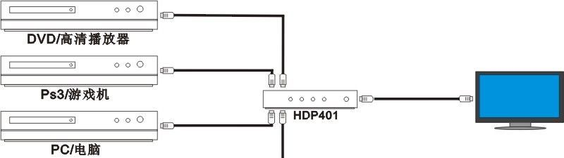 HDMI切换器生产厂家