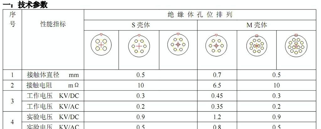 供应6芯微型连接器，可与HRS连接器互换
