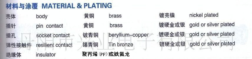 BNC  射频同轴连接器