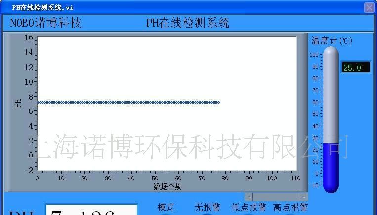 PH-1186 多功能ORP控制器(图)