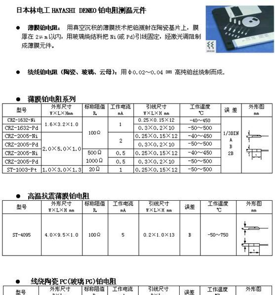 供应Pt100/Pt1000铂电阻元件(图)