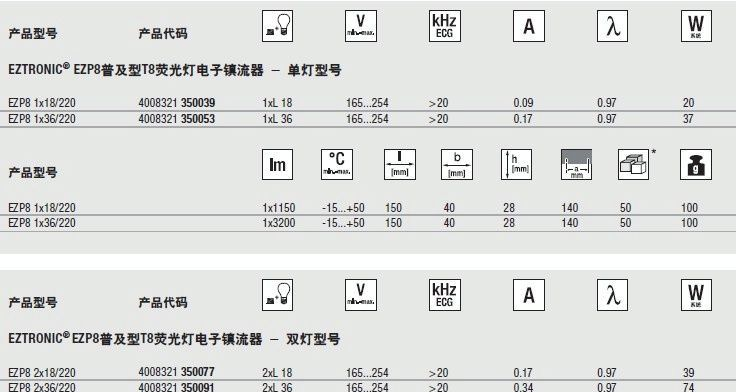供应欧司朗EZP8普及型T8荧光灯电子镇流器