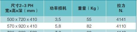 英国WEST可控硅调功器MULTIDRIVE