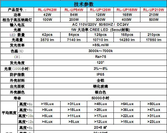 LED路灯