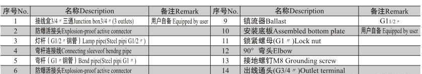 防爆平台灯,防爆路灯,防爆灯具,防爆马路灯,照明灯