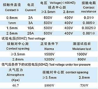 供应连接器/防水连接器