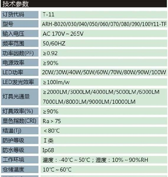 供应LED大功率泛光灯