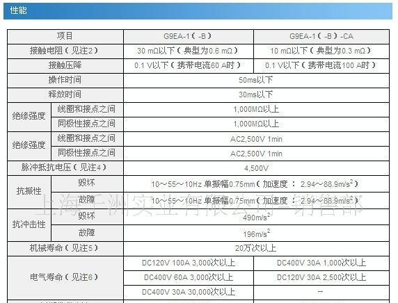 OMRON（欧姆龙）G9EA-1系列DC功率继电器