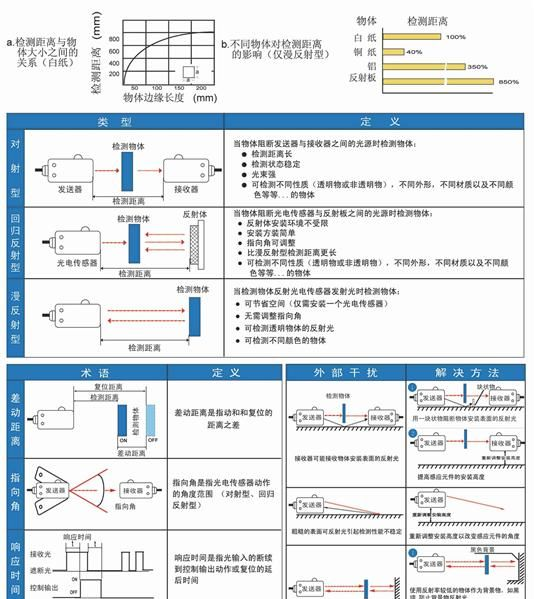 M18回归反射光电开关、红外线开关3米【山崴厂家】
