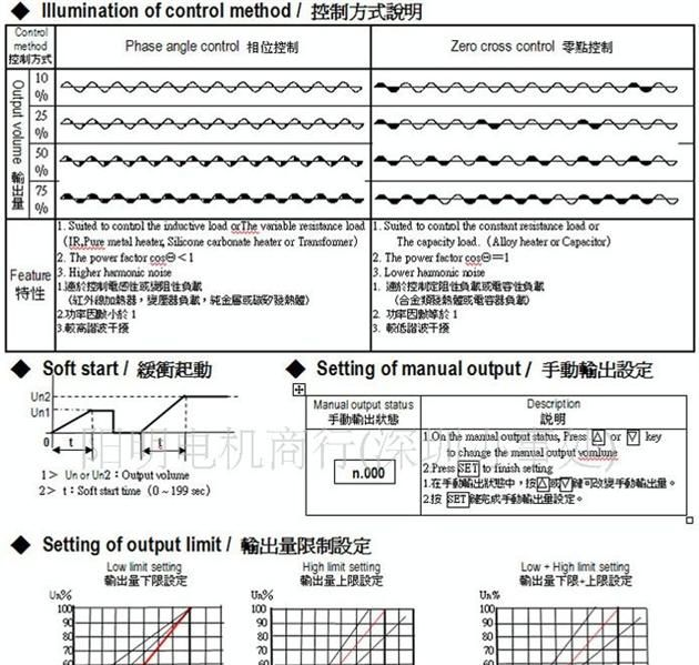 台湾阳明FOTEK SCR三相功率调整器