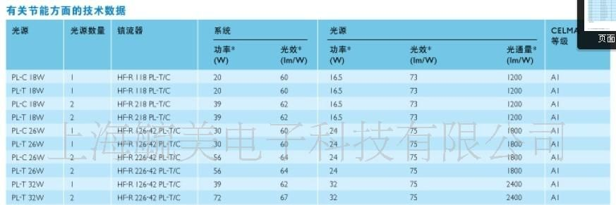 飞利浦调光电子镇流器HF-R 26W-42W