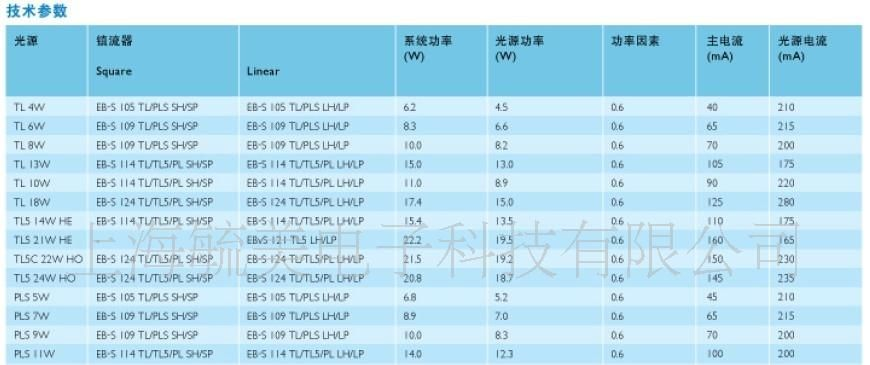 飞利浦节能灯电子镇流器EB-S 124