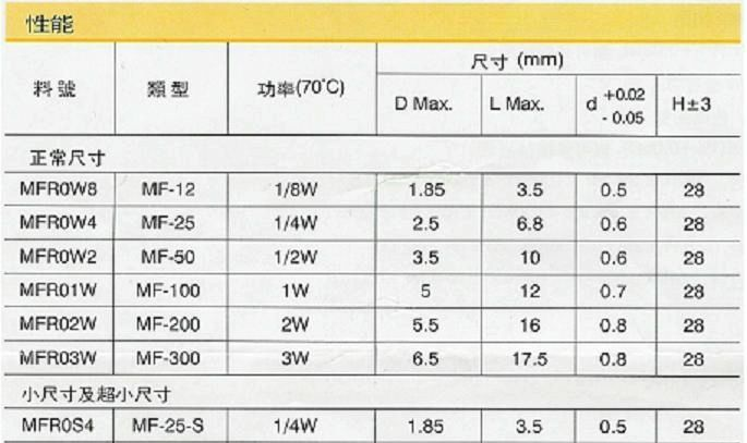 供应精密金属膜固定电阻器