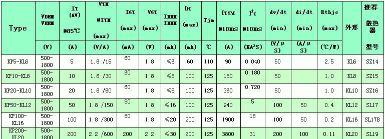 供应KP10A螺旋式可控硅整流模块、晶闸管