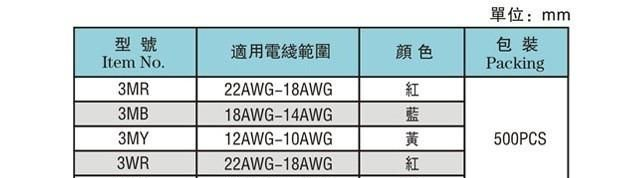 供应蓝色线夹/红色线夹/单刀线夹/快速接线夹
