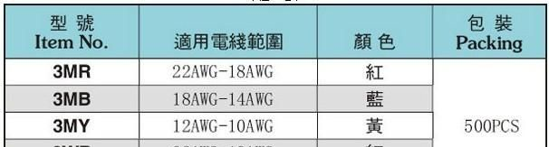 快速接线夹/红色线夹/蓝色线夹单刀线夹