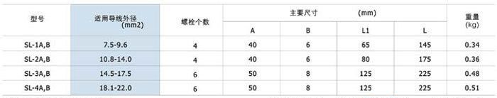SL型铝设备线夹（九七国标）