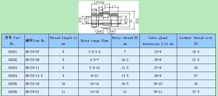 供应HS电缆固定头,防水接头,尼龙电缆固定头