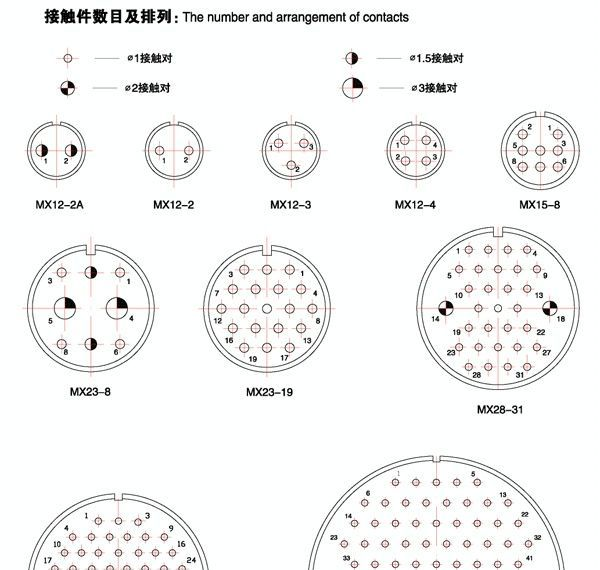 MX系列气密封连接器
