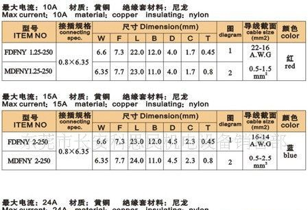 【厂家直销】FDFNY MDFNY公、母全绝缘接头