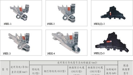 NEK系列楔型耐张线夹及绝缘罩