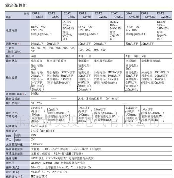 欧姆龙，编码器，E6A2-CW3C，旋转编码器