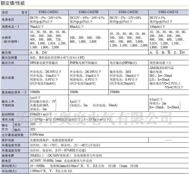 欧姆龙，编码器，E6B2-CWZ6C，旋转编码器