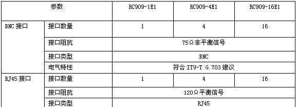 瑞斯康达RC909-1E1欧姆匹配器