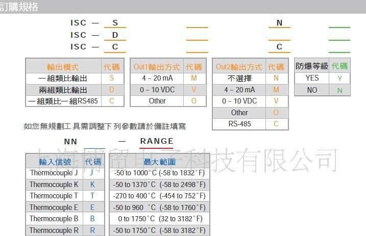 热电阻温度变送器