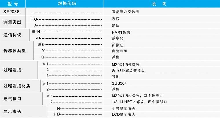 5 2088全隔离变送器