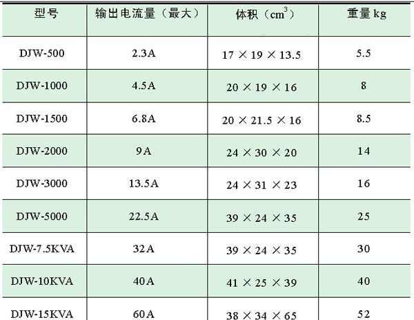 供应稳压器,家用电器专用电源,交直流稳压电源