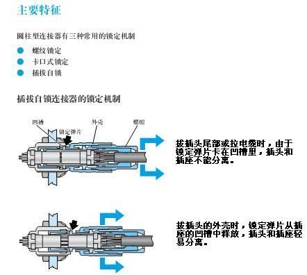 供应PY01-P系列【圆柱型自锁俄标】圆形电连接器