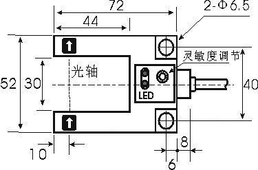 凹槽型光电开关（PG72）系列（生产厂家）