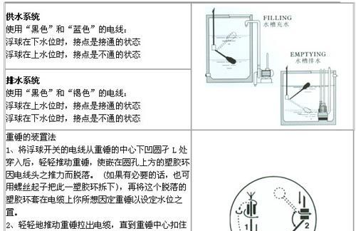 供应浮球液位开关,电缆浮球开关.