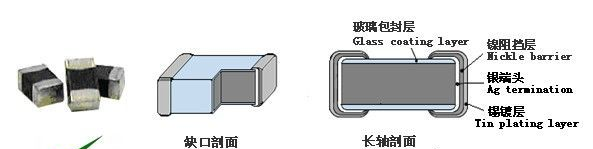 供应片式NTC热敏电阻器