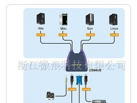 福建 ATEN CS64US KVM切换器 代理