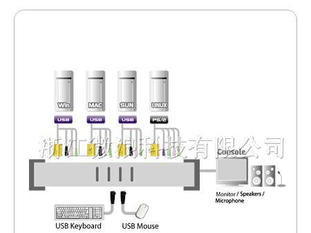 成都 ATEN CS1754 KVM切换器 代理
