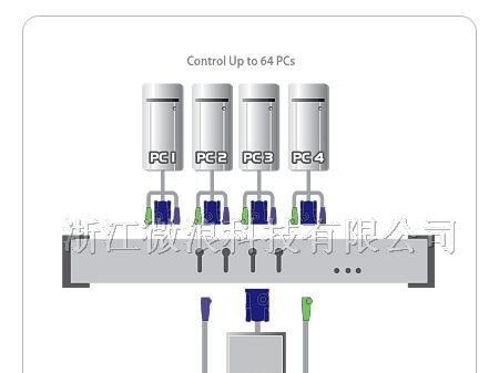 济南 ATEN CS9134 KVM切换器 代理