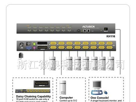 舟山 ATEN KH0116 KVM切换器 代理