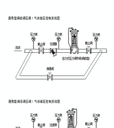 供应国标上海阀门自动式压力调节阀ZZWP