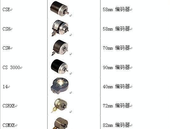 HOHNER编码器,增量式编码器，防爆编码器郑州欣