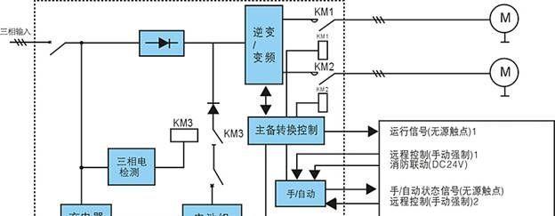 EPS电源供应上海柯曼YJ/P动力系列应急电源