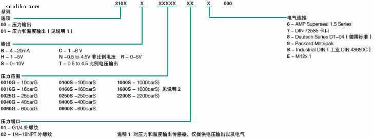 供应美国进口Gems3100溅射薄膜压力传感器